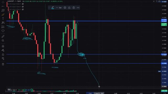 Как торговать, Как Набить Объемы на байбит