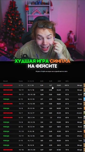 twitch.tv/StRoGo | Чуть не в прайме #strogo #strogo1337 #twitch #cs #cs2 смотреть онлайн