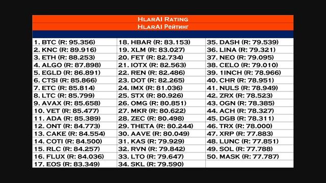 HlarAI AI Crypto Rating (03.10.2024) / HlarAI ИИ Крипто Рейтинг