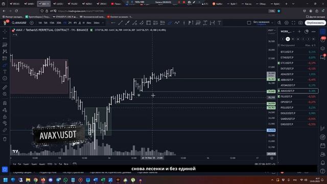 Утренний обзор на 15.01.25 - локально лонги ETC, FIL, OP и DOT! смотреть онлайн
