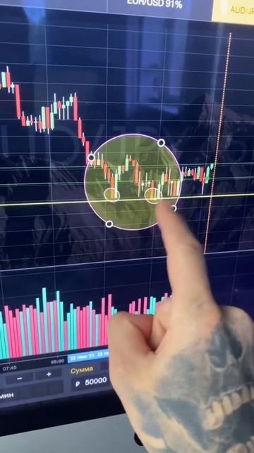 #заработок #трейдер #трейдинг #деньги #shorts #бинарныеопц смотреть онлайн