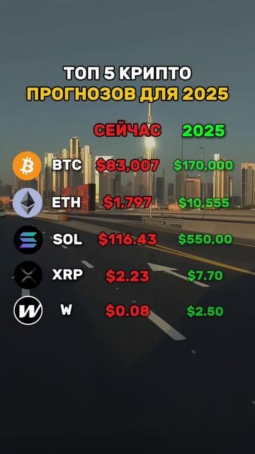 🔥ВЗЛЁТ КРИПТЫ НА ИКСЫ НЕИЗБЕЖЕН‼️ТОП 5 КРИПТО ПРОГН? смотреть онлайн