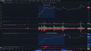 Индикатор ОТКРЫТОГО ИНТЕРЕСА в трейдинге. Как прибыль