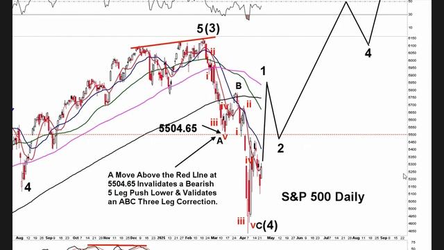 ВНИМАНИЕ! ОБВАЛ РЫНКА ОФИЦИАЛЬНО ОТМЕНЁН смотреть онлайн