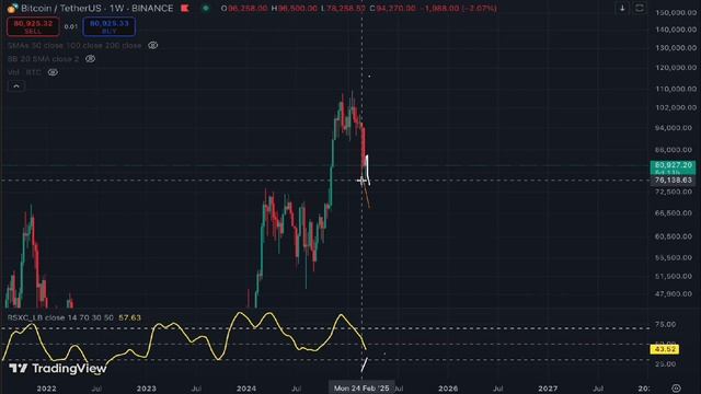 Дональд Трамп И Криптовалюта! БИТКОИН ИДЕТ НА 120000 смотреть онлайн