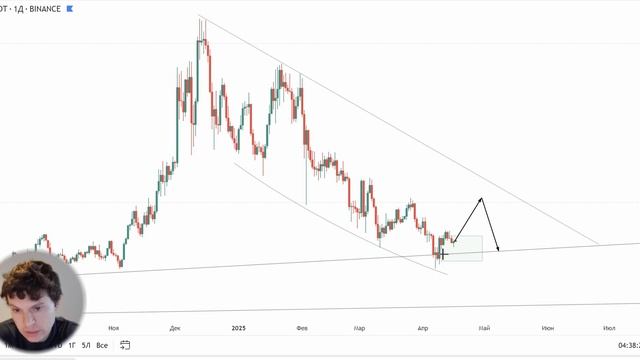 Rezan Crypto Криптовалюты Резан 17.04.2025 слив сигналов  Rezan Invest