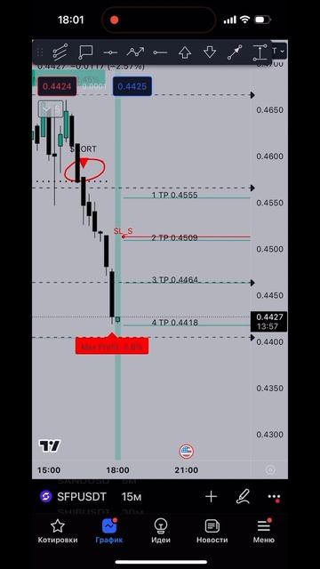 Заработал 8.500 рублей за 1,5 часа #криптотрейдинг #трейди смотреть онлайн