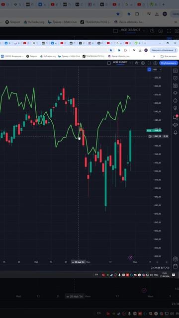Индекс ртс  #IRTS  прогноз на сегодня 28.06.24 #shorts