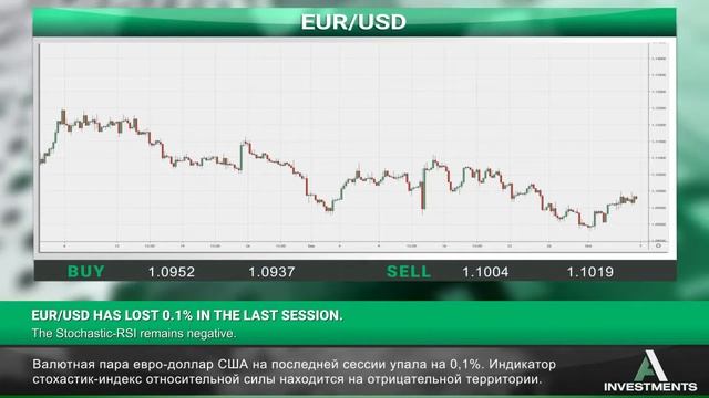 Ainvestments_RU - Экономические новости 07.10.19 смотреть онлайн