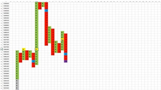 Крестики нолики. Фьючерс доллар рубль 27. 10. 2017 г. смотреть онлайн