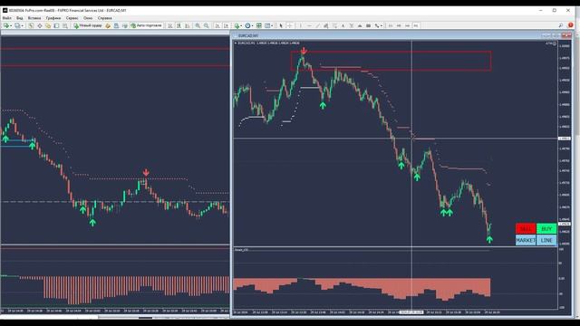Как торговать внутри дня с уверенностью. ПОШАГОВАЯ СИ?