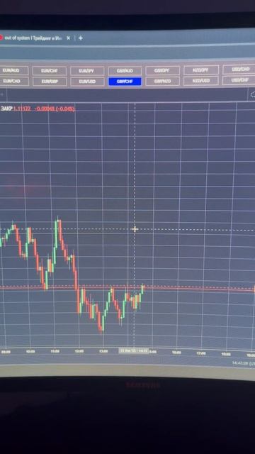 Основы технического анализа в трейдинге #forex #трейдинг смотреть онлайн