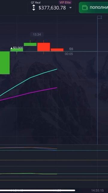 Как использовать индикаторы  СКОЛЬЗЯЩИЕ СРЕДНИЕ? Стра