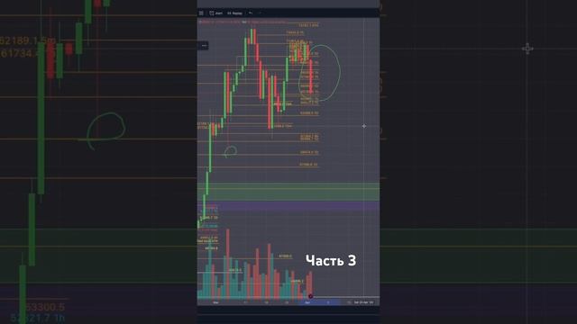 ГЛОБАЛЬНАЯ КОРРЕКЦИЯ ПРИШЛА? BTC $55000? Часть 3 #crypto #trading #bi смотреть онлайн
