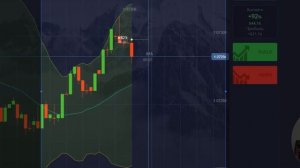 БИНАРНЫЕ ОПЦИОНЫ. ЛИНИИ БОЛЛИНДЖЕРА. ТАКОГО ТЫ НЕ ВИДЕ