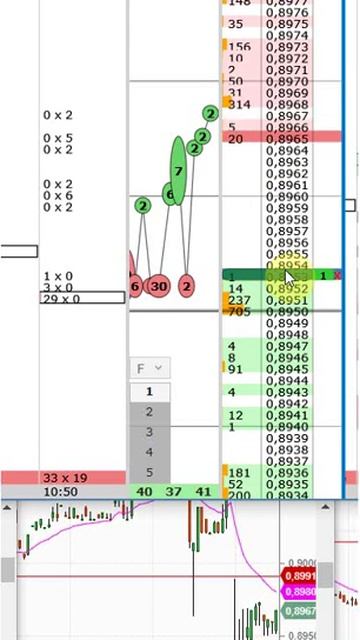 Сбор спреда