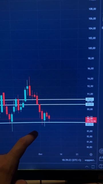 ВТБ - поджатие под исторические лои?! смотреть онлайн