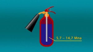 Первичные средства пожаротушения