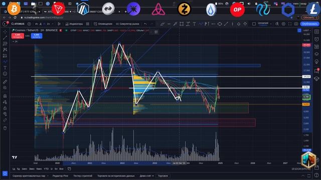 0$ = COSMOS криптовалюта ATOM прогноз на 2025 год