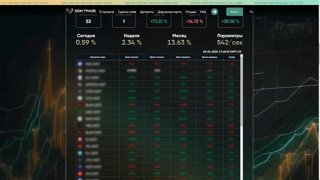 📉 Zion Trade: Полная правда и отзывы трейдеров! 🌐
