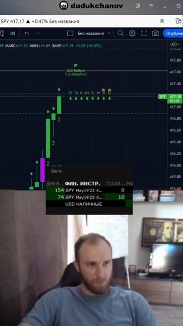 Заработал +257 $ или +20.600 рублей на опционах SPY за 5 минут # смотреть онлайн