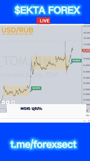 Доллар к рублю сегодня новый рост! #рубль смотреть онлайн
