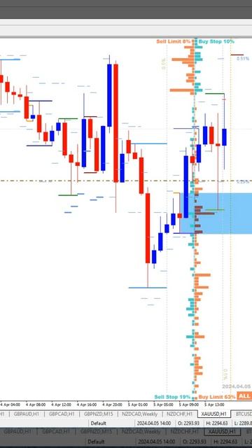 Торговля золота на нонфарме смотреть онлайн