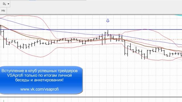 Снайперский вход в рынок фьючерсов по методологии VSA и 6840 рублей прибыли! смотреть онлайн
