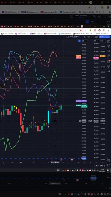 КУРС ЭФИРИУМ ДОЛЛАР НА СЕГОДНЯ 21.10.24 #shorts