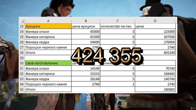 Black Desert(BDO). Выгодны ли паки сейчас? [Торговля. Январь 2025] смотреть онлайн