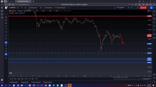 Dogecoin прогноз. Криптовалюта Doge. обзор додж