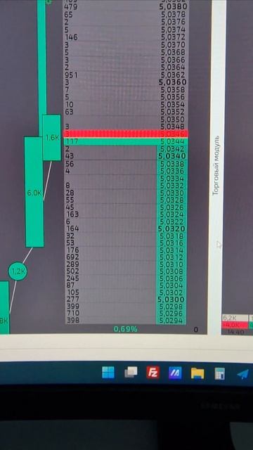 Скальпинг криптовалют - Пробой круглого число HIGH LONG. смотреть онлайн