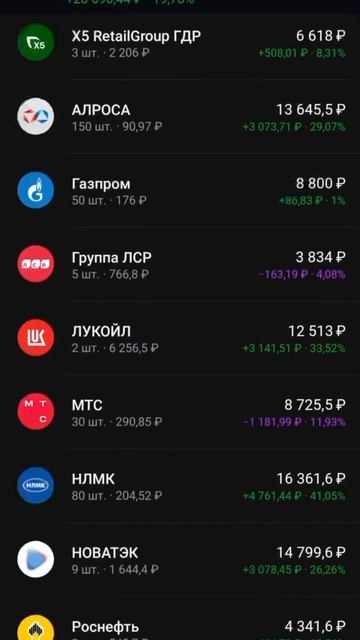 не финансовая рекомендация. #fire #акции #инвестиции смотреть онлайн