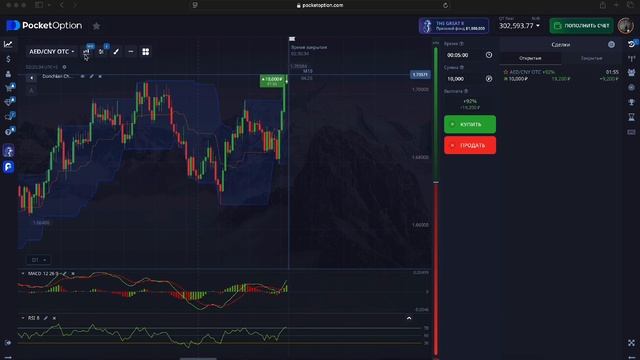 Как не потерять средства на индикаторах? Лучший зараб?