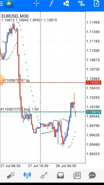 EUR/USD ПРОГНОЗ 28 июля 2023 г. смотреть онлайн