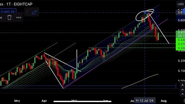 Биткоин, Шиба Ину, Хрп и Солана 🔴 КОНЕЦ будет здесь !!! смотреть онлайн
