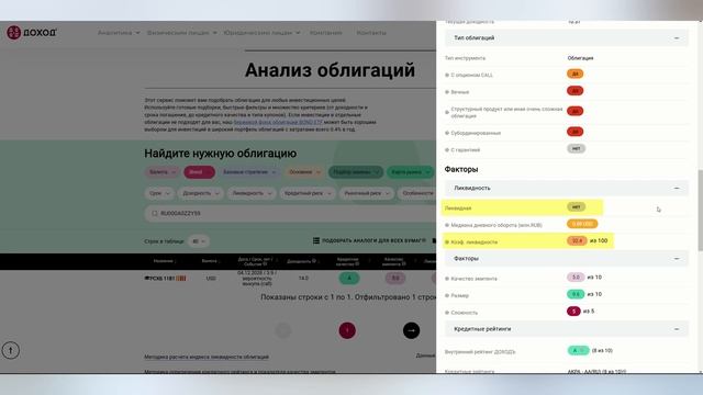 Что важно знать об оферте и других свойствах облигаци? смотреть онлайн