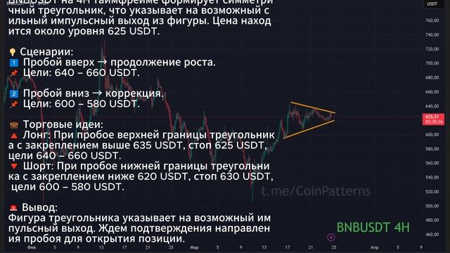Прогноз BNB (bnb chain) смотреть онлайн