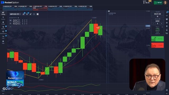 📊 ИНДИКАТОР ZigZag - Лучшие сделки недели с индикатором ?