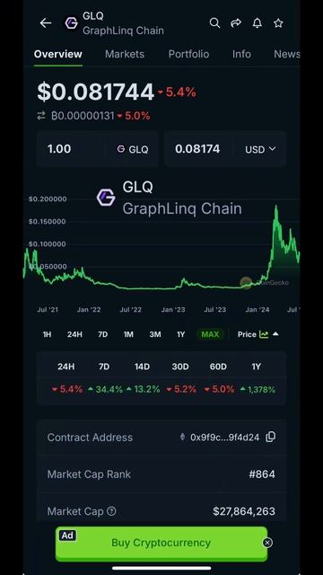 Топ 8 Лучших Крипто Проекта На 2024 #крипто #инвестиции #? смотреть онлайн