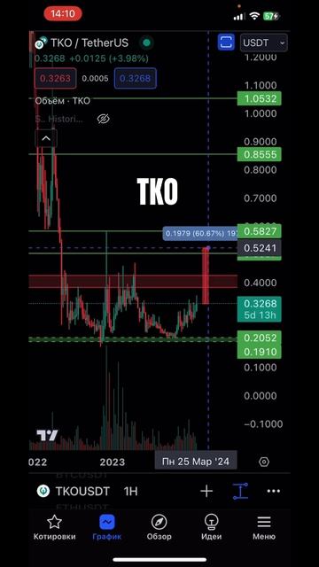 Инвестиция на 200% #money #crypto #инвестиции #btc #биткоин #день? смотреть онлайн