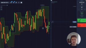 ИНДИКАТОР / СТРАТЕГИЯ / FRACTAL CHAOS BANDS / БИНАРНЫЕ ОПЦИОНЫ