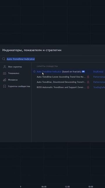 Топовый индикатор для фьючерсов торговля крипта #shorts #