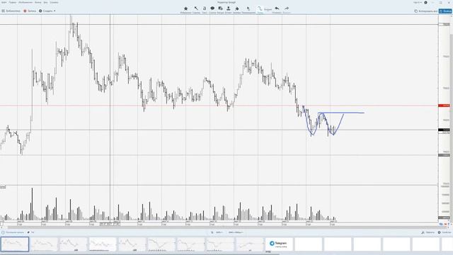 23.07.2021 - Нефть, РТС, Доллар-Рубль, Сбербанк, Золото, Сере? смотреть онлайн