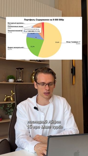 Разбираю портфели на канале Лям на Пассиве