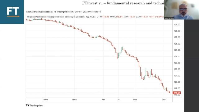 Аналитика фондовых рынков Рината Хасанова с прогнозо?