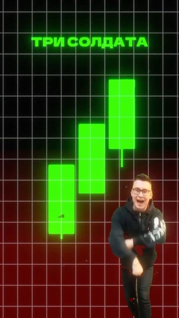 обучение трейдингу #обучениетрейдингу #трейдингвью #bi смотреть онлайн