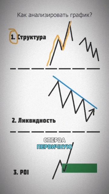 Как начать анализировать графики #cryptotrading смотреть онлайн