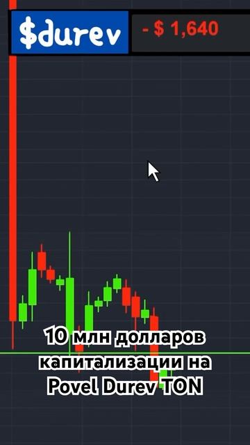 У мемкоина Povel Durev про Павла Дурова на TON уже 10 миллионо? смотреть онлайн