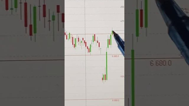 📈 АКЦИИ ЛУКОЙЛ ОБЗОР 26.12.2024